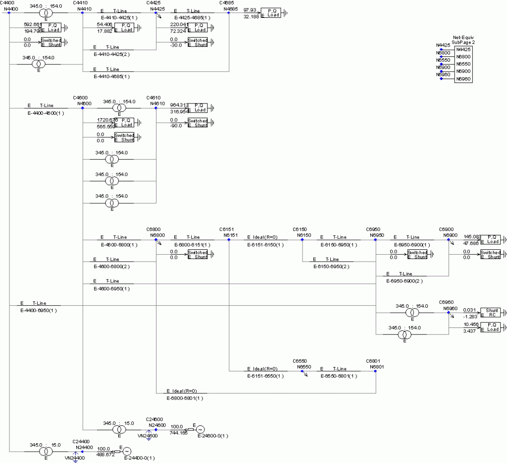 Example2 Network